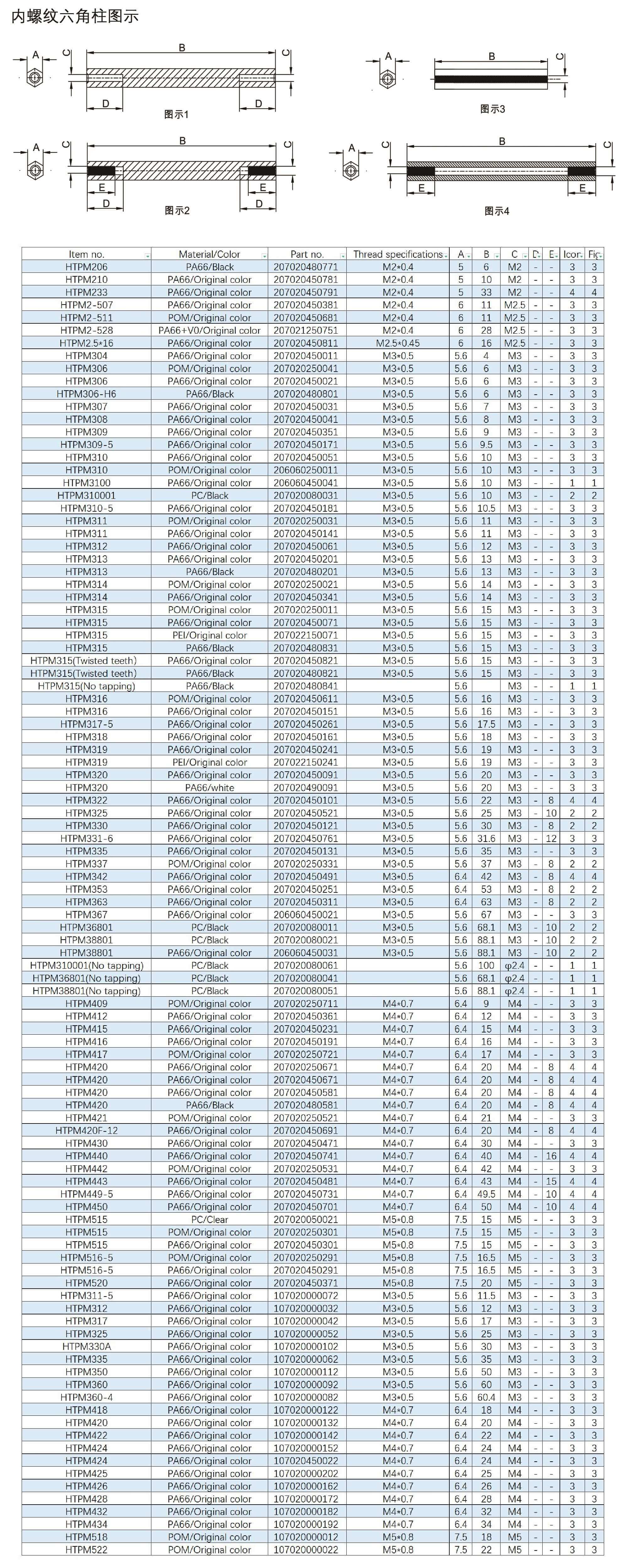 Hexagonal isolation column, metric internal thread